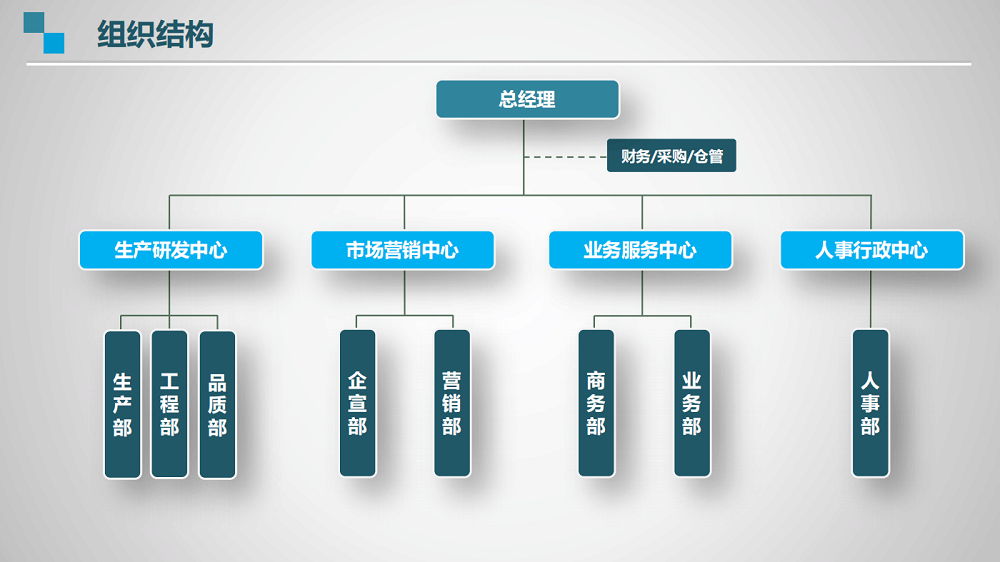 組織架構圖