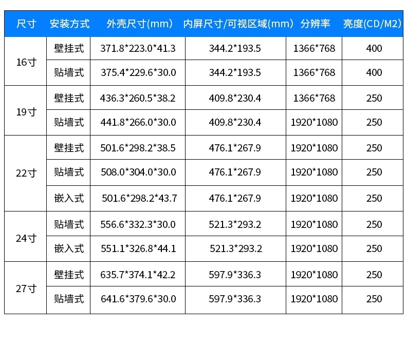 18.5寸分診屏windows版技術參數